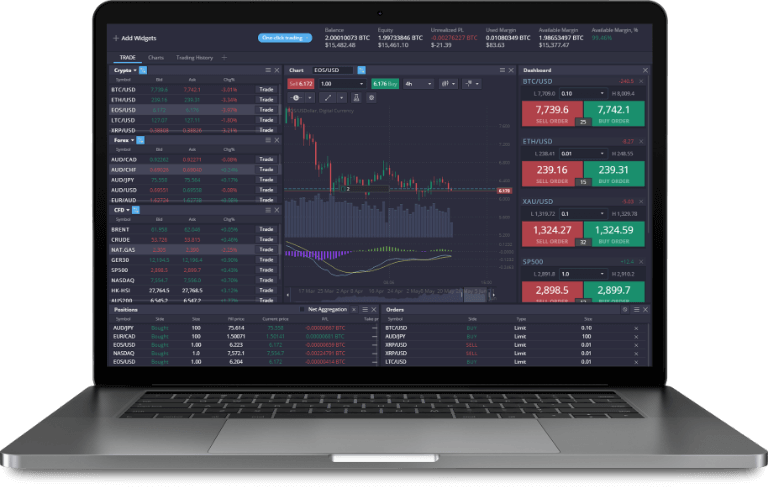 Exploring the Benefits of PrimeXBT Online Trading Platform